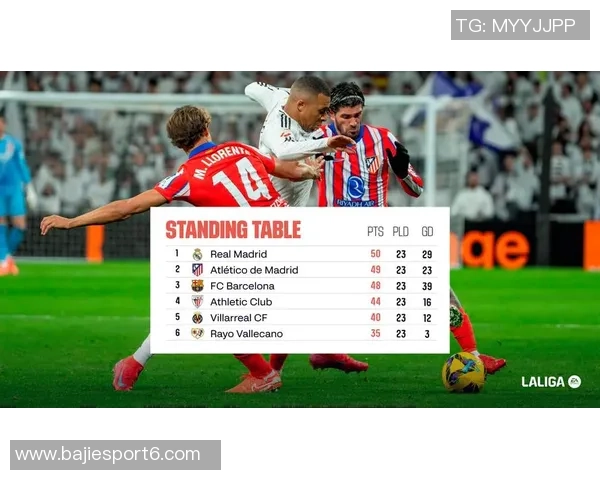 西甲球队衣袖广告收入排行榜皇马领先巴萨差距显著