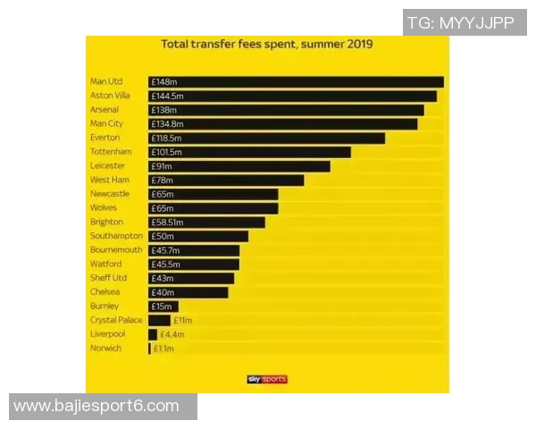 英超夏窗最差转会评选结果出炉舍什科高票当选第一 英超夏窗最差转会评选结果出炉舍什科高票当选第一