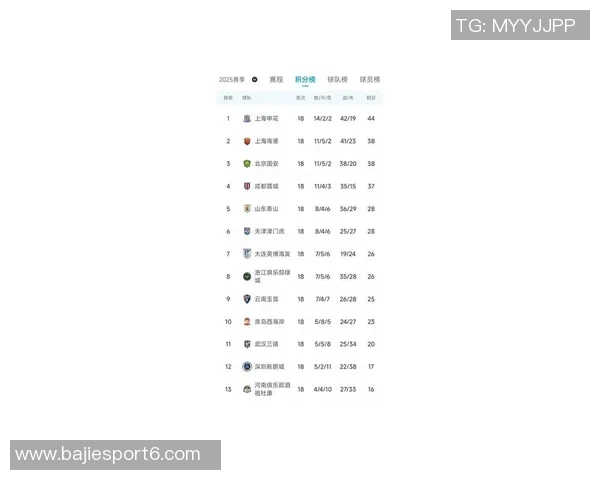 中超联赛另类积分榜揭秘90分钟上半场下半场精彩对比分析