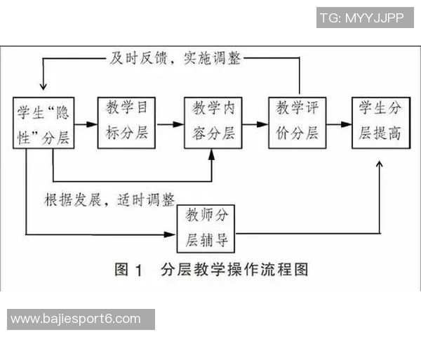 安东尼奥为外教树立榜样强调因材施教的重要性与实践方法
